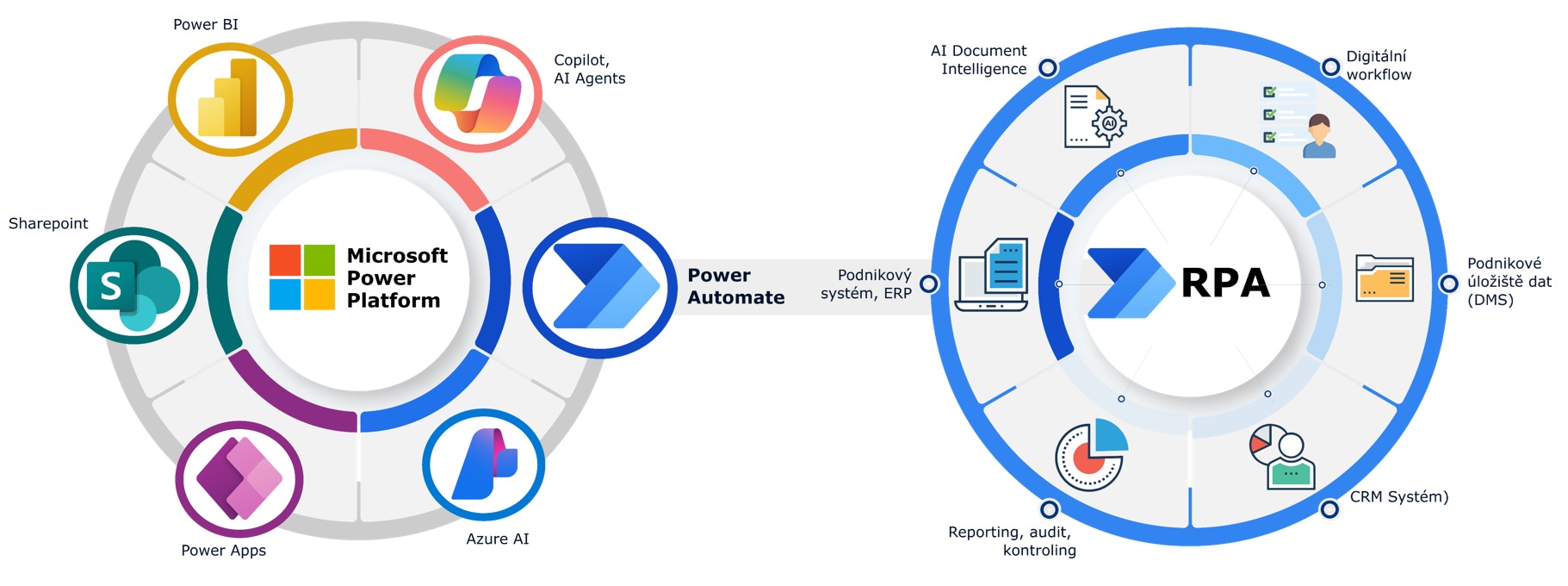 simac_automation_team_roboticka_procesni_automatizace_schema